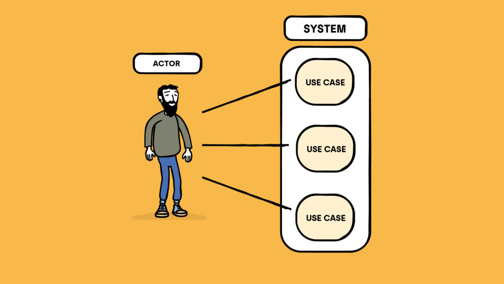 Understanding UML Notation is part of the IT Analyst job. It compiles Use Cases and the Actor