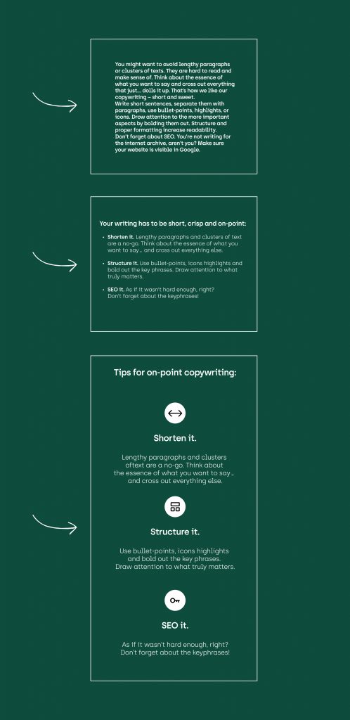Three examples of copywriting: one as a cluster of text, one with bullet points and one with an icon, heading and two lines of copywriting. This picture showcases a change in readability. The text gives off tips&tricks for improving copywiritng - shorting it, structuring it and increasing its SEO performance with keywords. Great content writing is crucial when designing a one page website