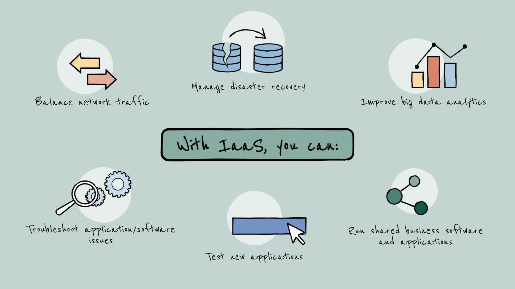 Benefits of IaaS