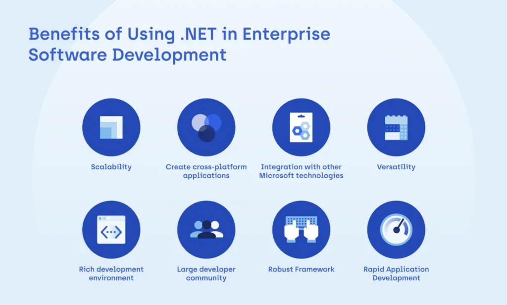 Benefits_of_Using_.NET_in_Enterprise_Software_Development-1024x616.webp