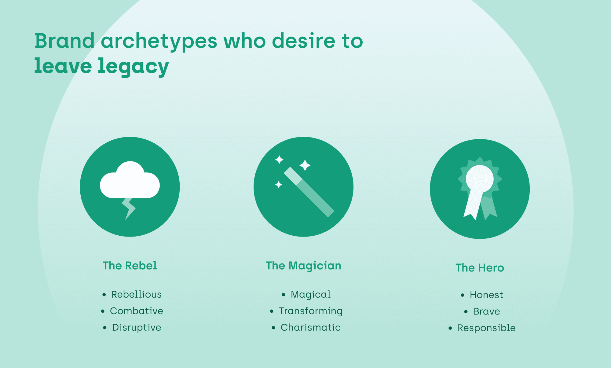 Brand_Archetypes_grafika_3.png