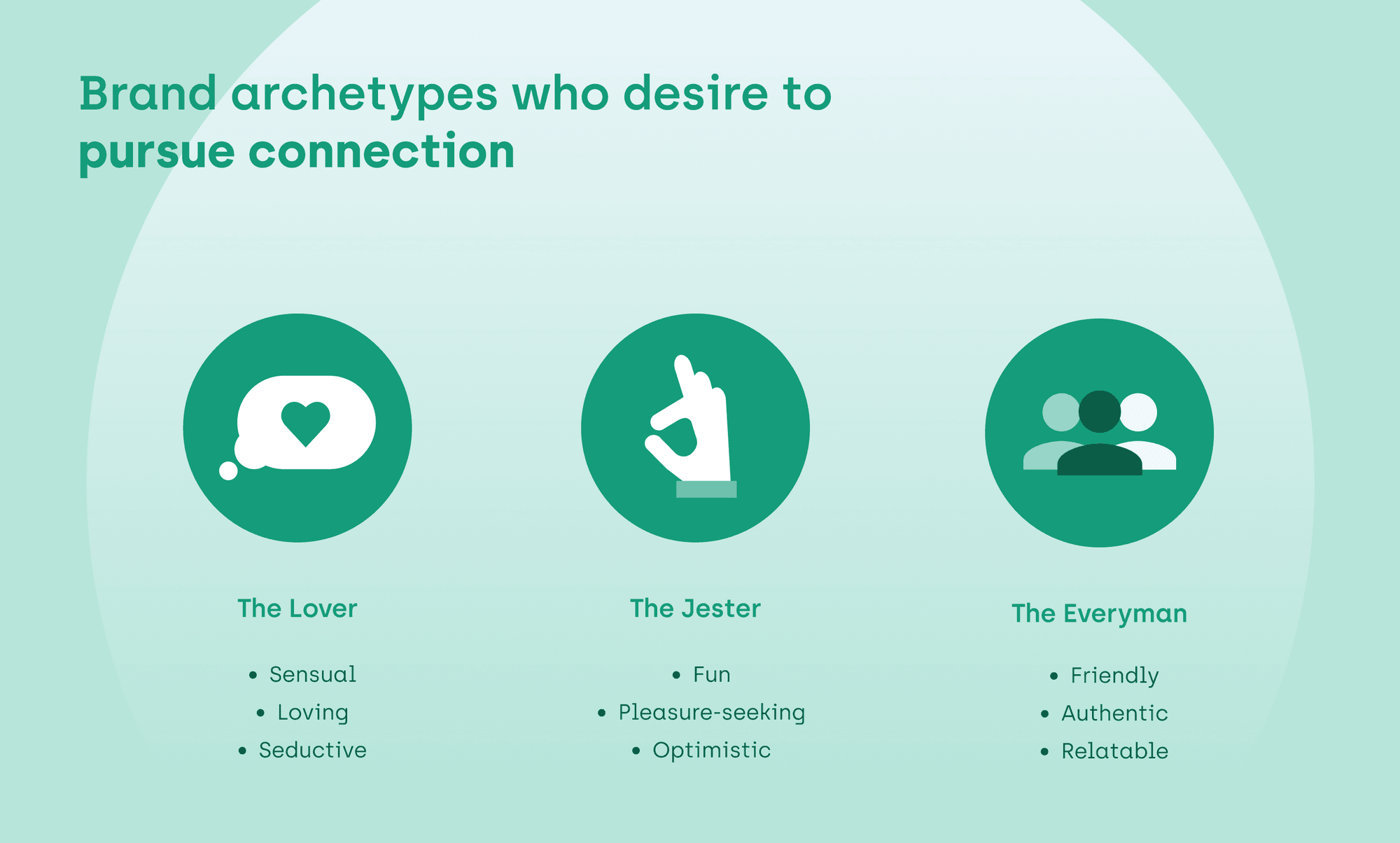 Brand_Archetypes_grafika_4.png