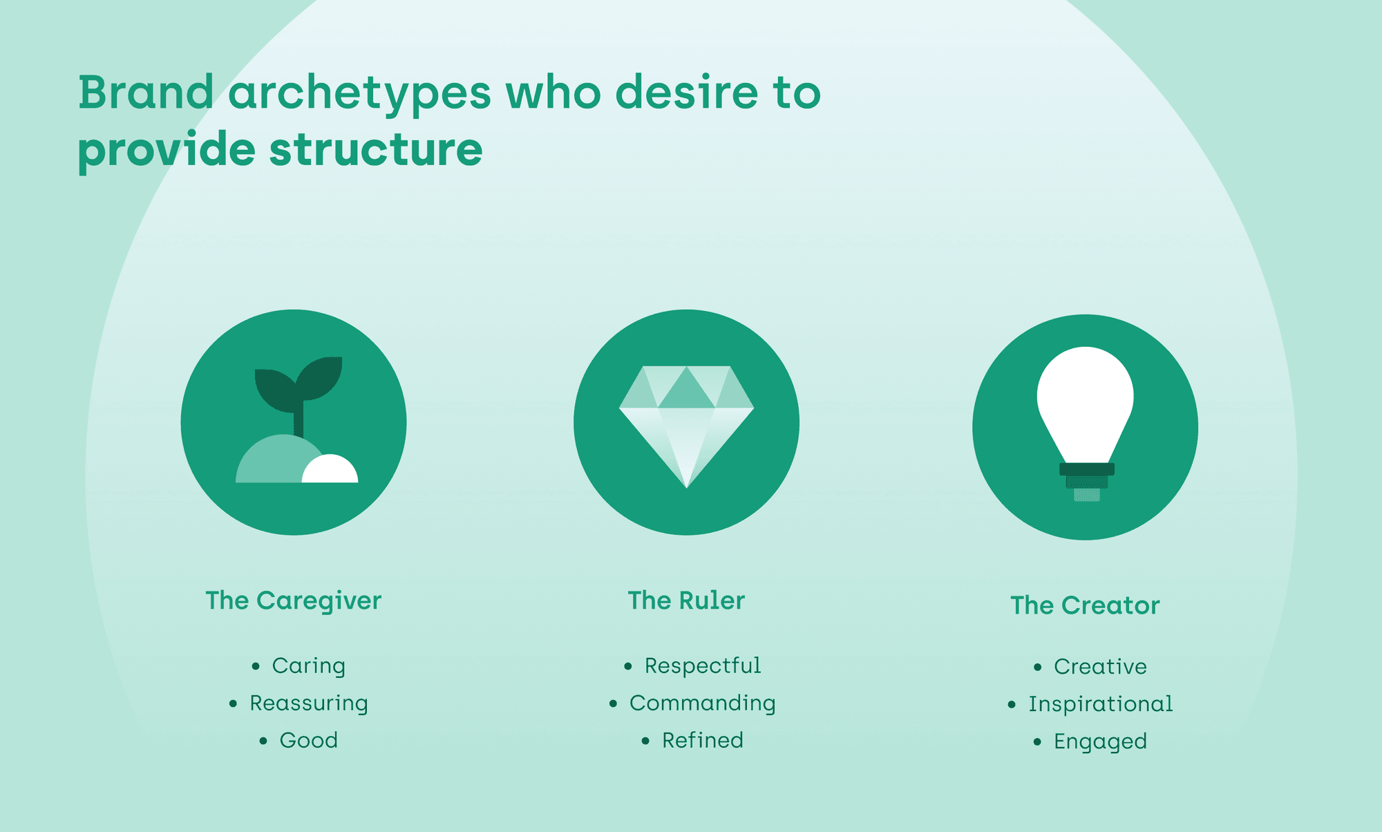 Brand_Archetypes_grafika_5.png