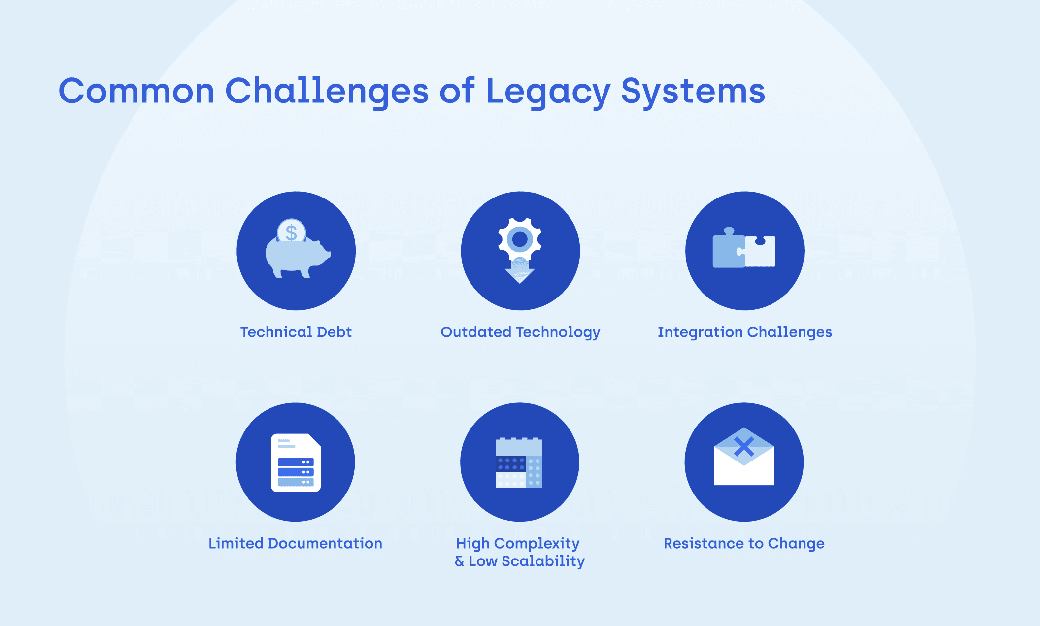 Legacy System Modernization #2.png