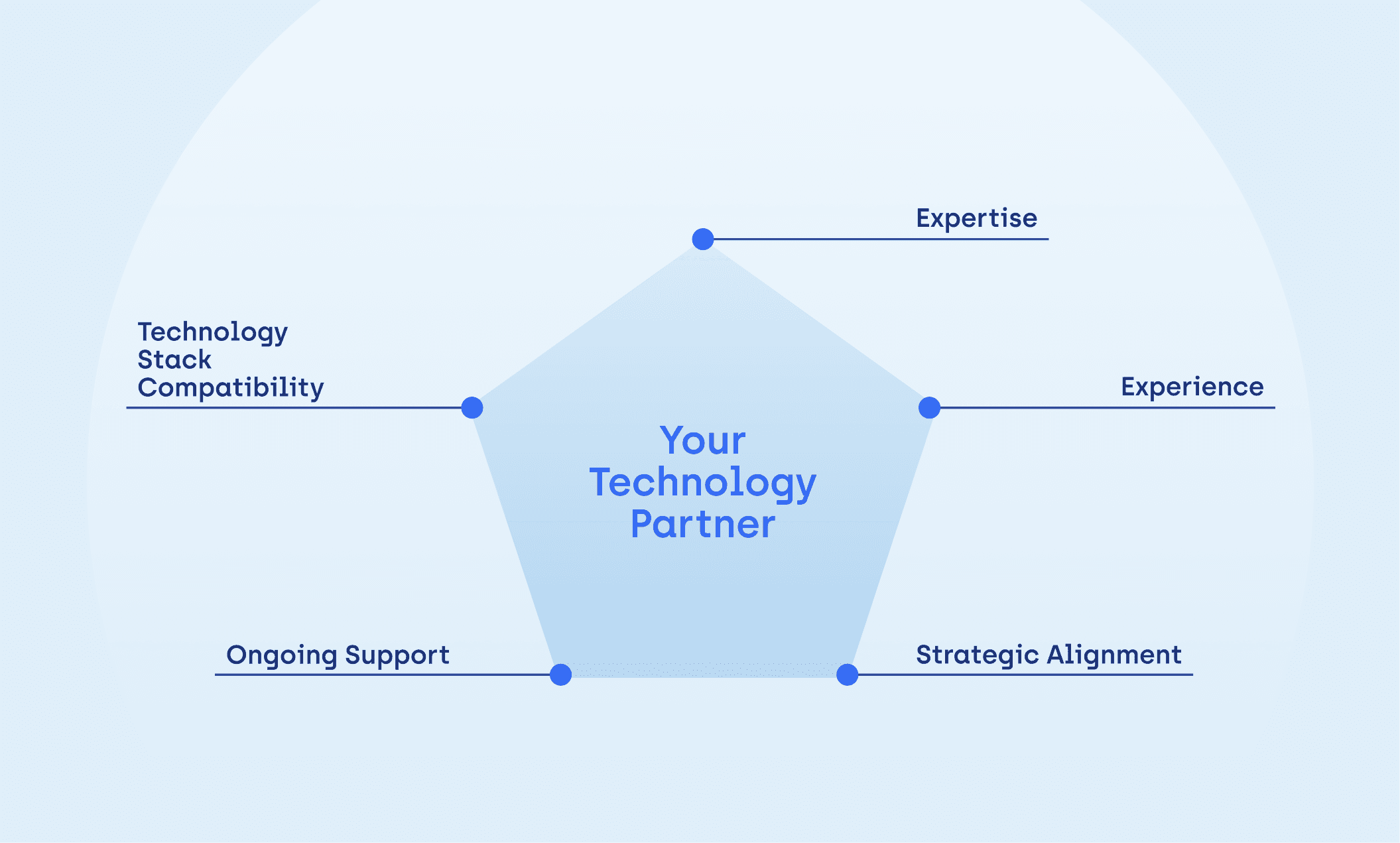 Legacy System Modernization #8.png