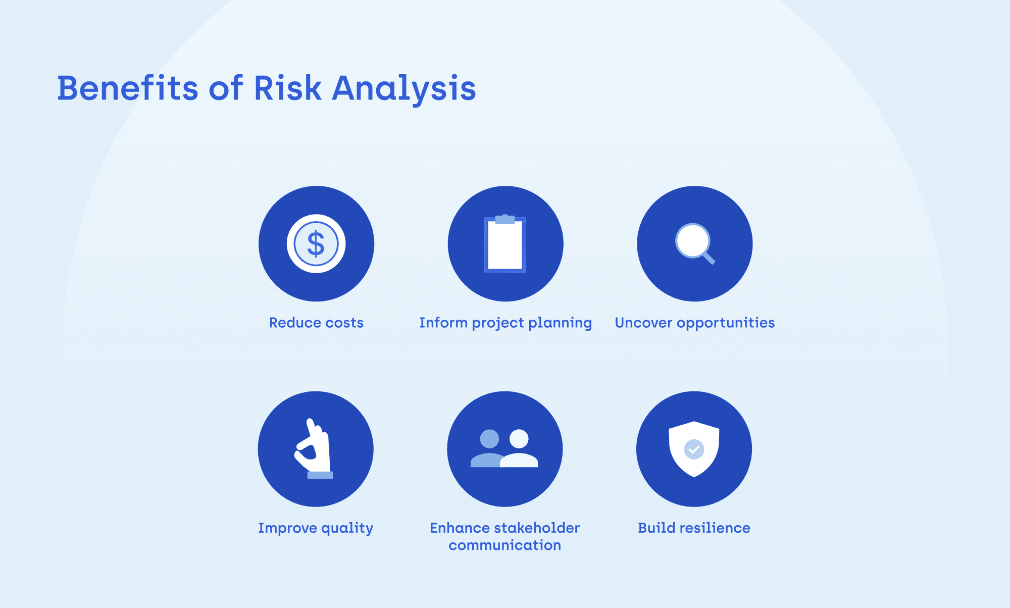Benefits of Risk Analysis
