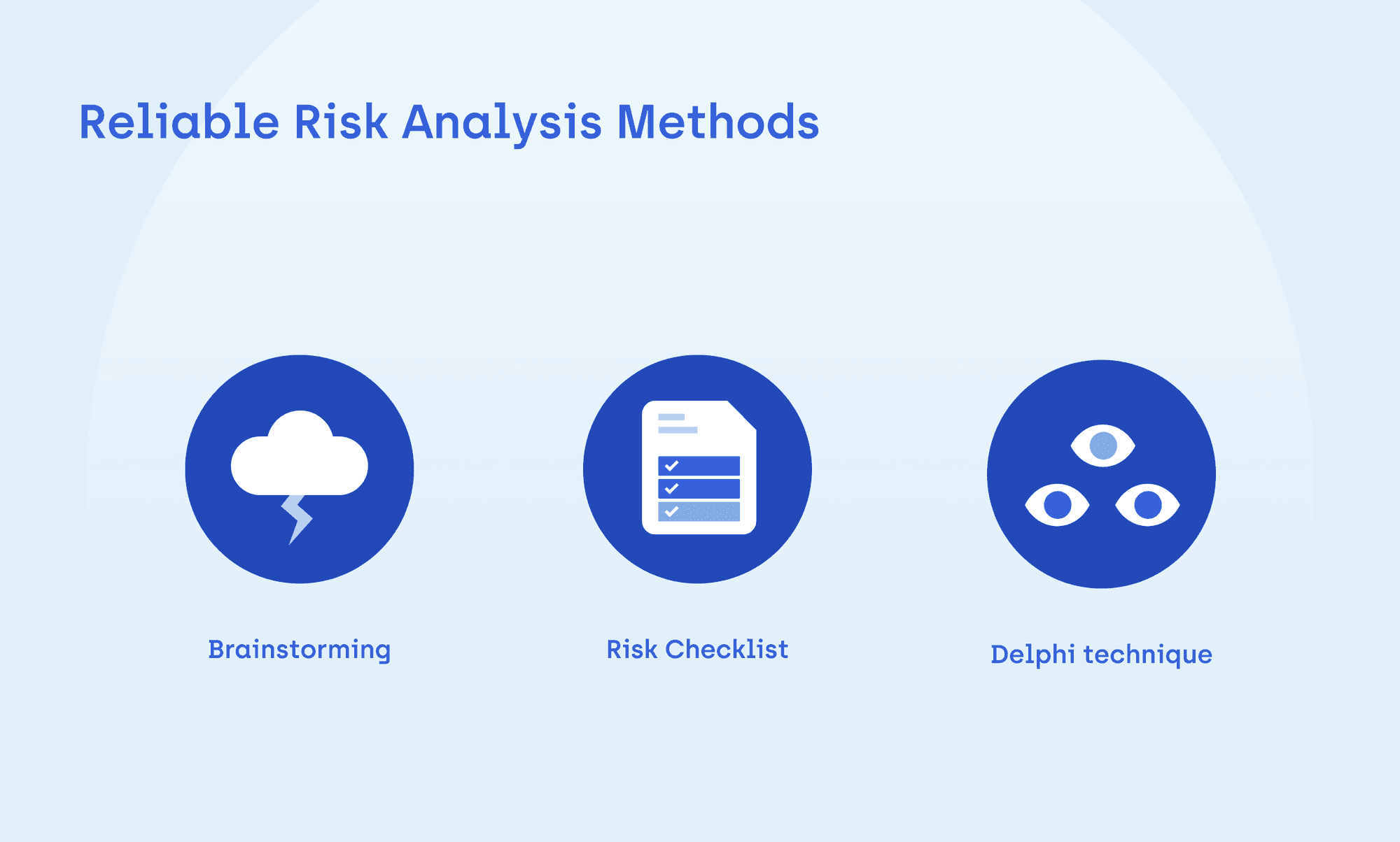Reliable Risk Analysis Methods