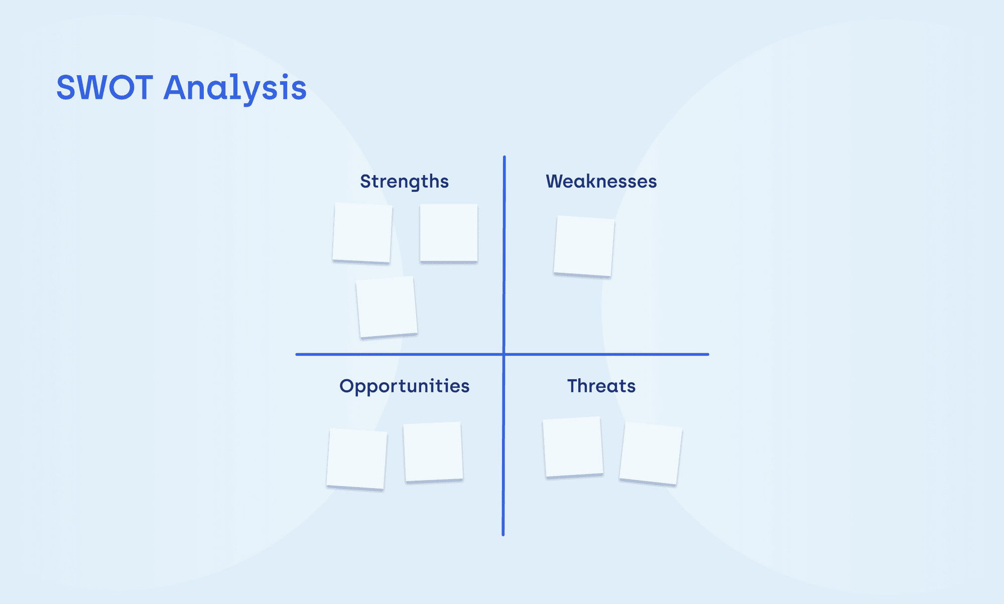 SWOT Analysis