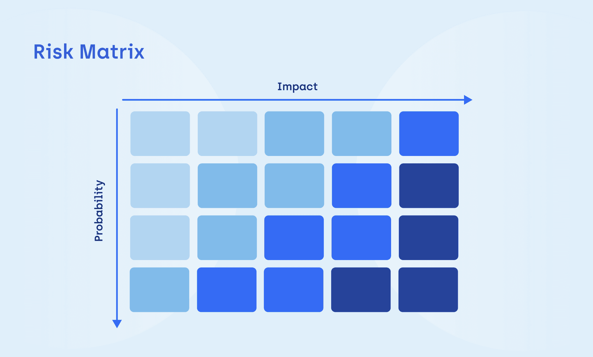 Risk Matrix