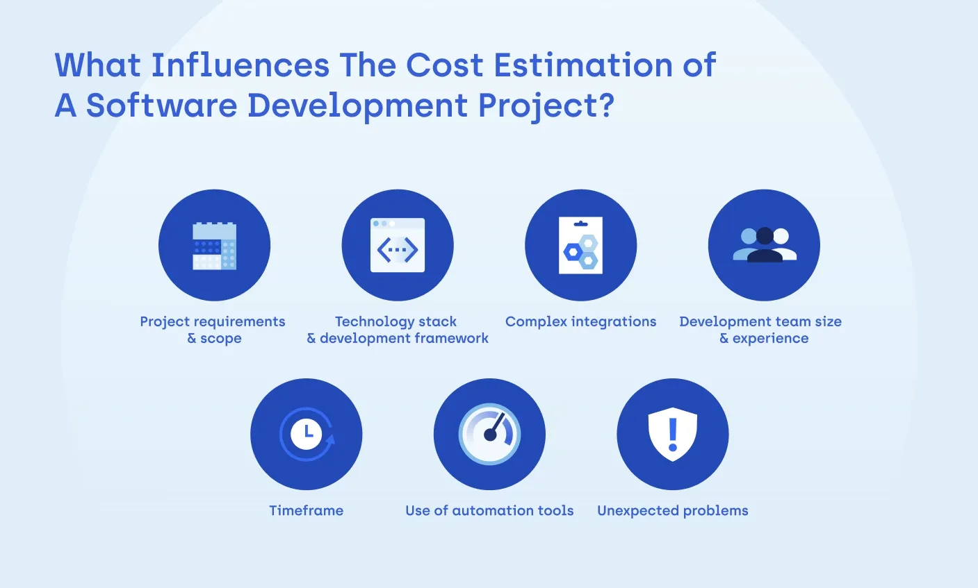 What-Influences-The-Cost-Estimation-of-A-Software-Development-Project_.webp