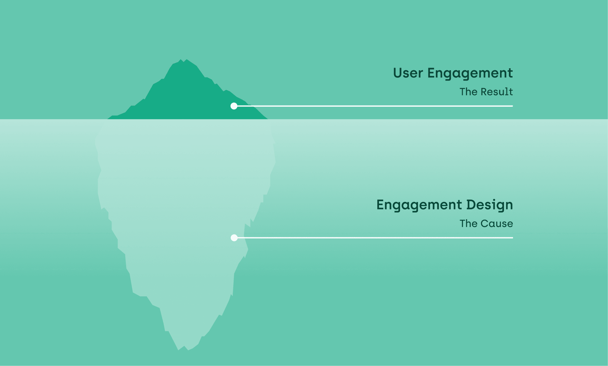 What_is_Engagement_Design_04.png