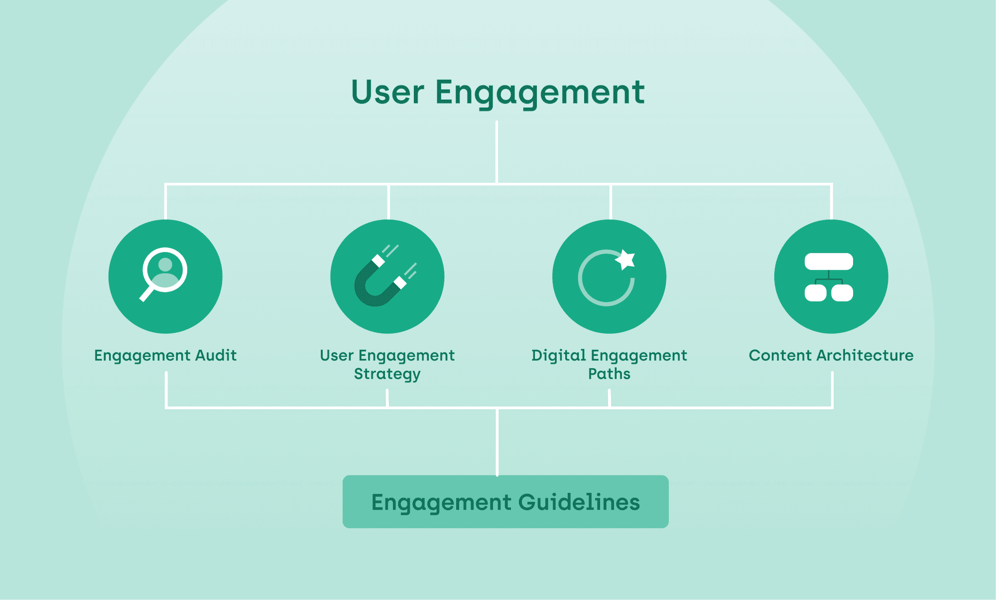 What_is_Engagement_Design_10.png