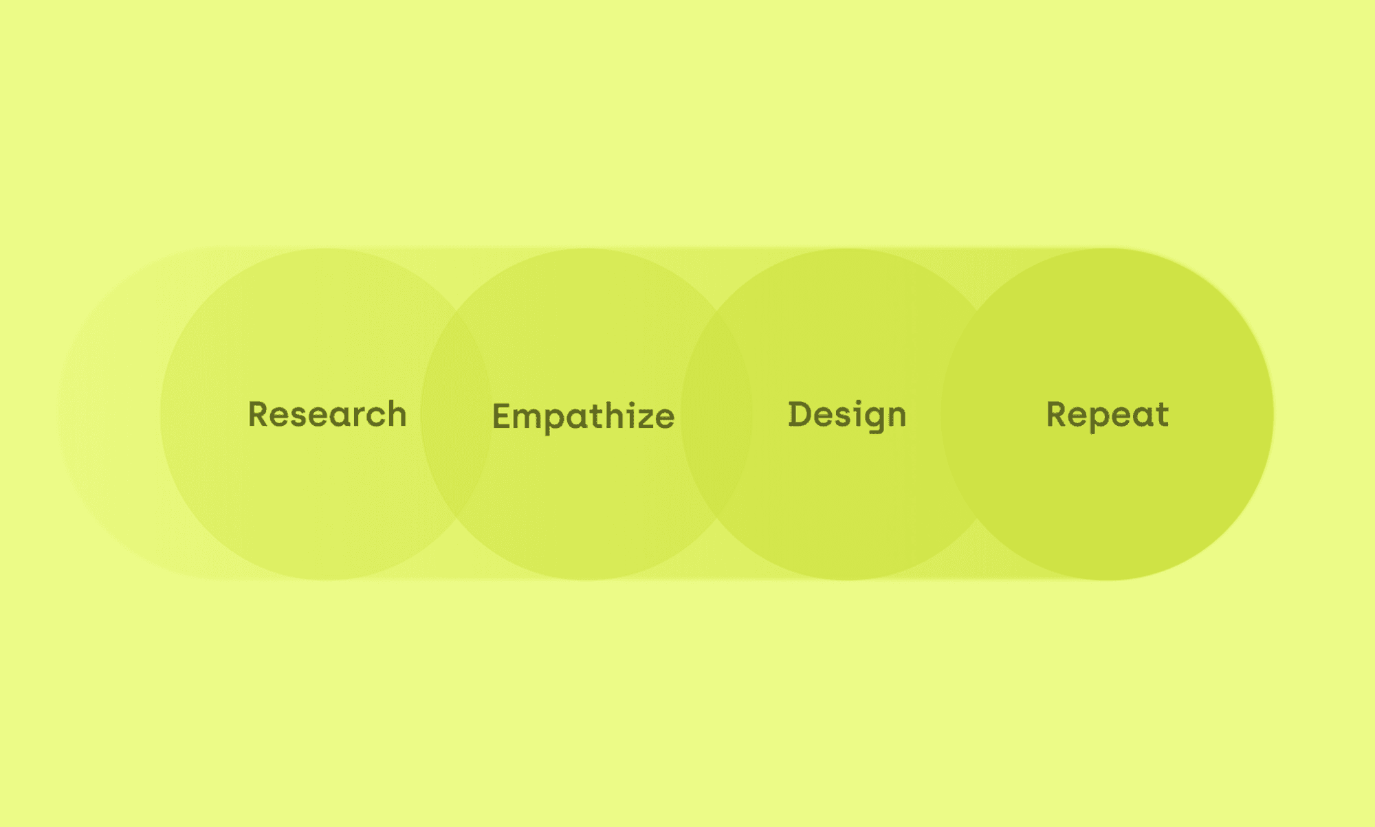 human_centred_design_in_summary.png