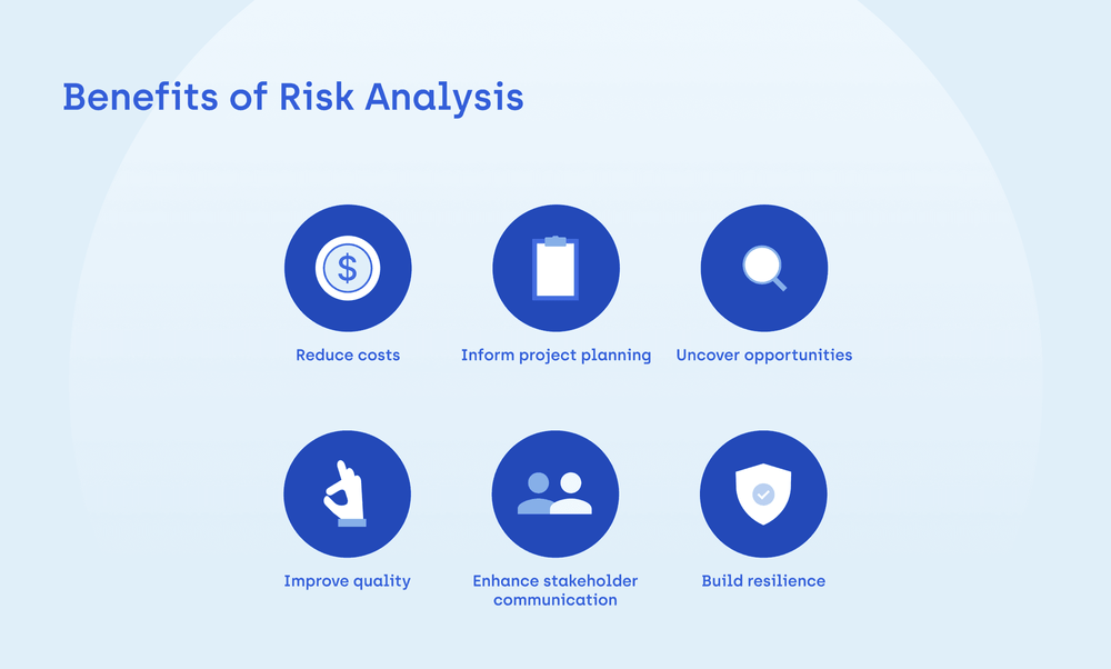 Managing Risks Analysis in Software Development Projects