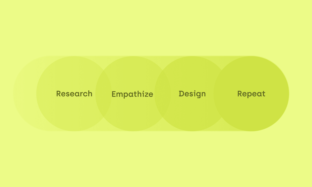 Human Centered Design Key to Great IT Products - Hero/dot