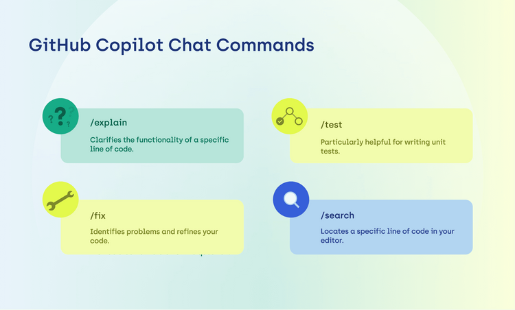 Getting Started With GitHub Copilot