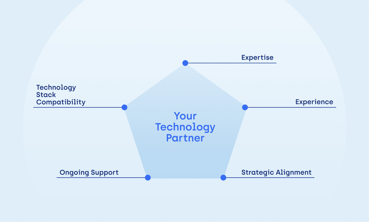 An Introduction to Legacy System Modernization