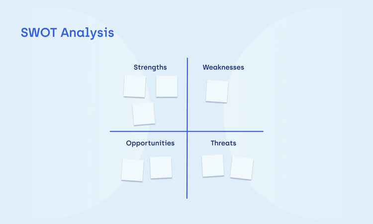Managing Risks Analysis in Software Development Projects