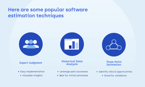 Software Estimation Techniques - Ultimate Guide