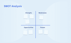 Managing Risks Analysis in Software Development Projects